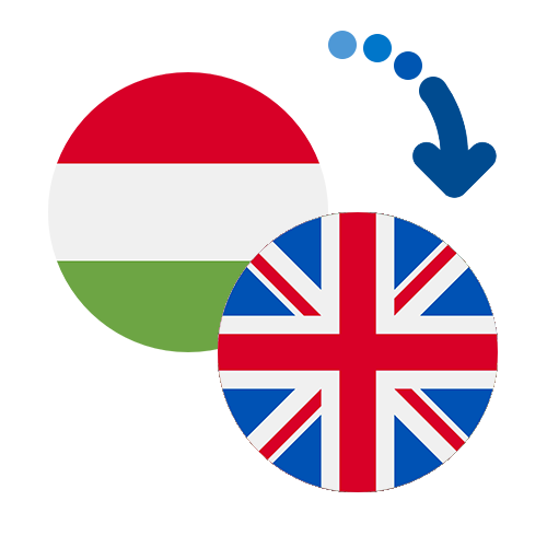 How to send money from Hungary to the United Kingdom