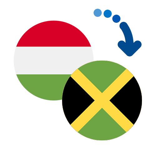 Wie kann man online Geld von Ungarn nach Jamaika senden?