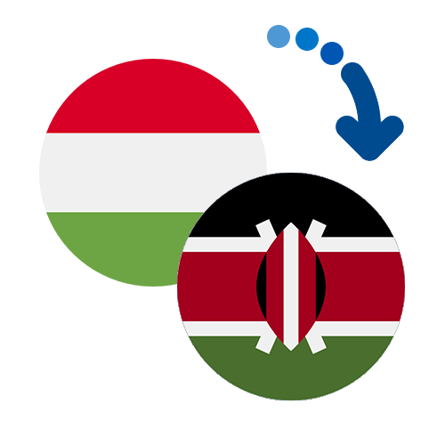 Як переказати гроші з Угорщини в Кенію