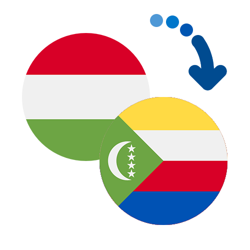 Wie kann man online Geld von Ungarn auf die Komoren senden?