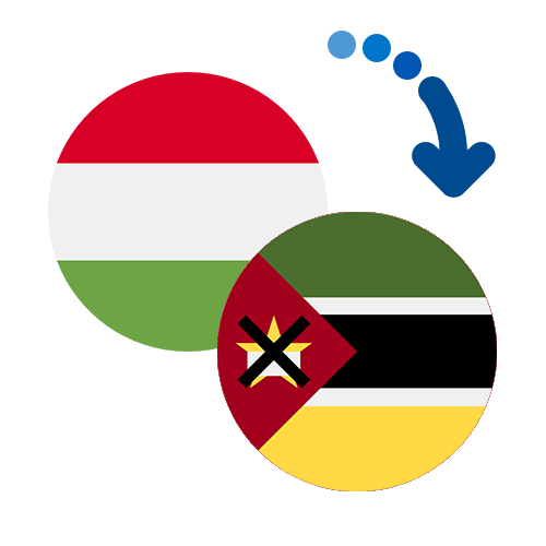 ¿Cómo mandar dinero de Hungría a Mozambique?