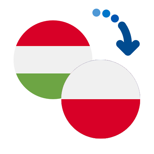 Як переказати гроші з Угорщини в Польщу