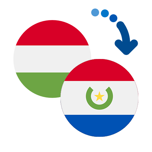 Wie kann man online Geld von Ungarn nach Paraguay senden?