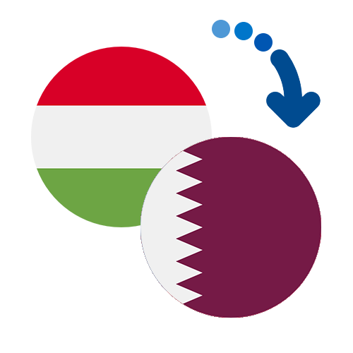 Wie kann man online Geld von Ungarn nach Katar senden?