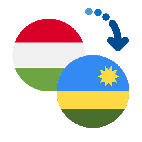 Jak wysłać pieniądze z Węgier do Rwandy online?