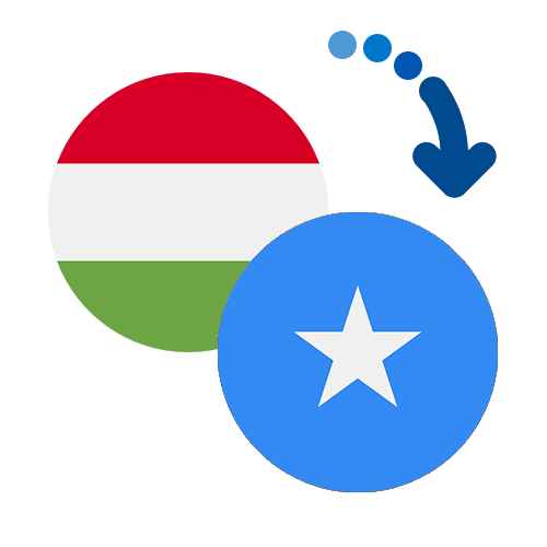 ¿Cómo mandar dinero de Hungría a Somalia?