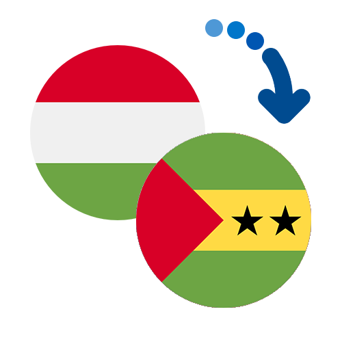 Wie kann man online Geld von Ungarn nach Sao Tome und Principe senden?