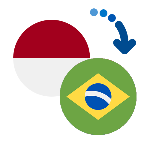 Как перевести деньги из Индонезии в Бразилию