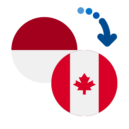 How to send money from Indonesia to Canada