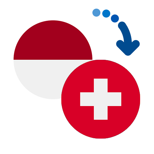 ¿Cómo mandar dinero de Indonesia a Suiza?