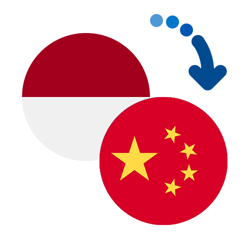 How to send money from Indonesia to China