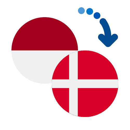 How to send money from Indonesia to Denmark