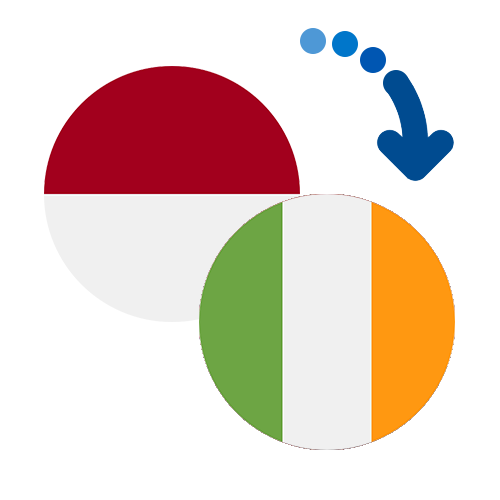 How to send money from Indonesia to Ireland