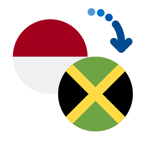 Wie kann man online Geld von Indonesien nach Jamaika senden?