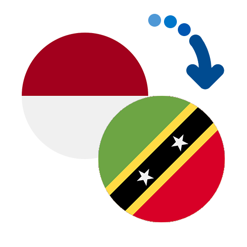 Jak wysłać pieniądze z Indonezji do Saint Kitts i Nevis online?