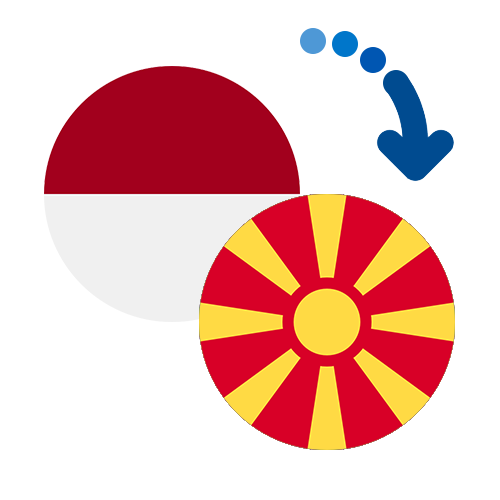 ¿Cómo mandar dinero de Indonesia a Macedonia?