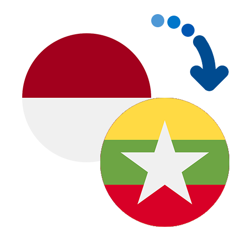 Wie kann man online Geld von Indonesien nach Myanmar senden?