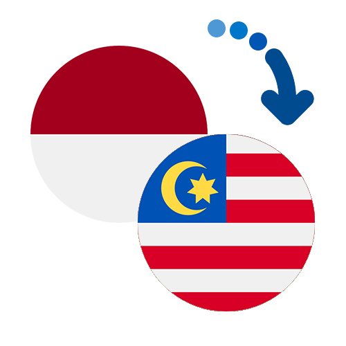 Как перевести деньги из Индонезии в Малайзию