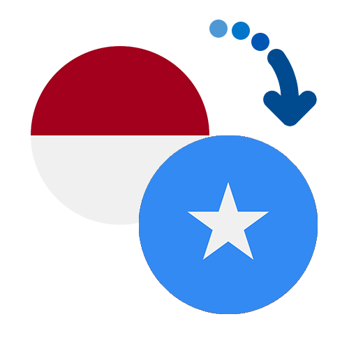 Wie kann man online Geld von Indonesien nach Somalia senden?