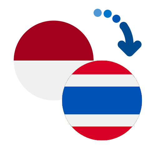 How to send money from Indonesia to Thailand