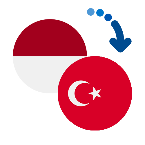 How to send money from Indonesia to Turkey