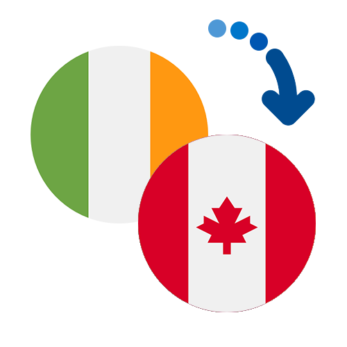 Как перевести деньги из Ирландии в Канаду