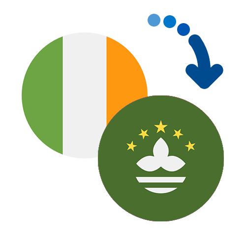 Wie kann man online Geld von Irland nach Macao senden?