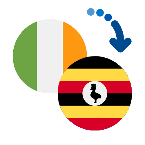 Jak wysłać pieniądze z Irlandii do Ugandy online?