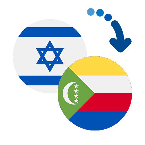 How to send money from Israel to the Comoros