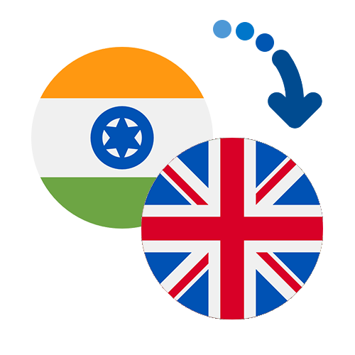 How to send money from India to the United Kingdom