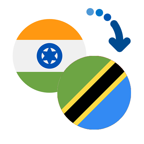 How to send money from India to Tanzania