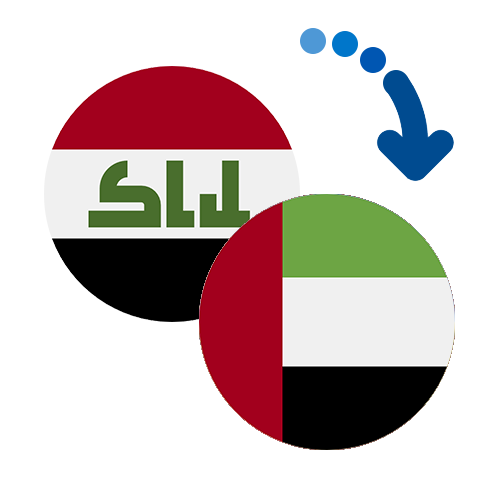 Jak wysłać pieniądze z Iraku do Zjednoczonych Emiratów Arabskich online?