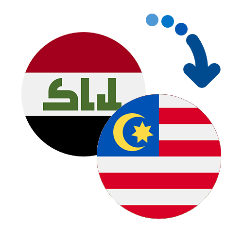 ¿Cómo mandar dinero de Iraq a Malasia?