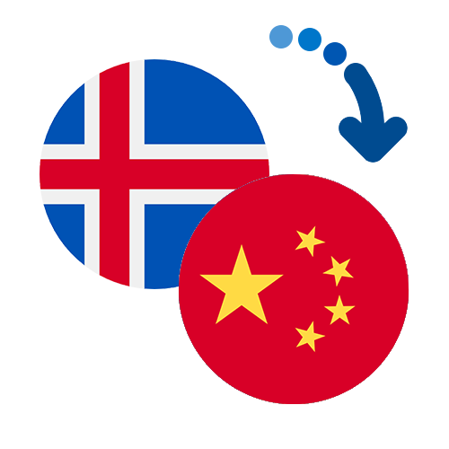 Wie kann man online Geld von Island nach China senden?