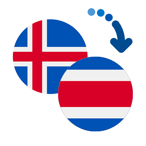 How to send money from Iceland to Costa Rica