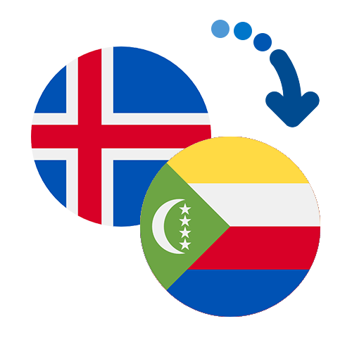 Wie kann man online Geld von Island auf die Komoren senden?
