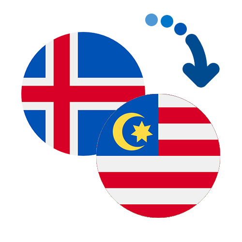 How to send money from Iceland to Malaysia