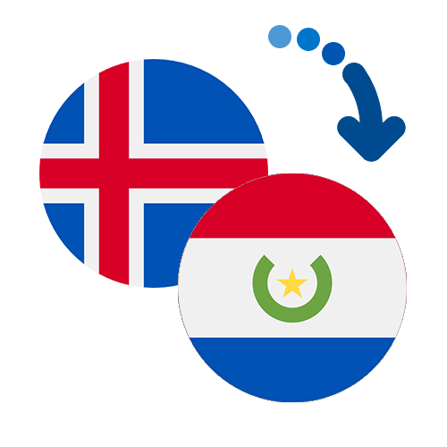 Wie kann man online Geld von Island nach Paraguay senden?