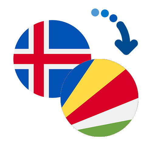 Wie kann man online Geld von Island auf die Seychellen senden?