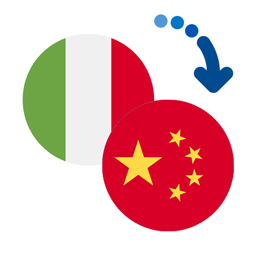How to send money from Italy to China