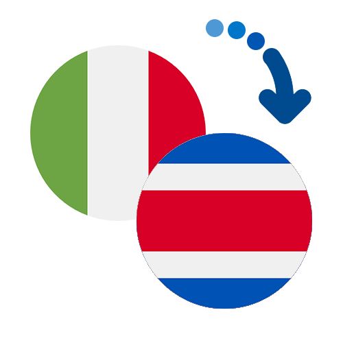 Wie kann man online Geld von Italien nach Costa Rica senden?