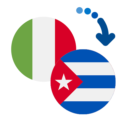 Wie kann man online Geld von Italien nach Kuba senden?