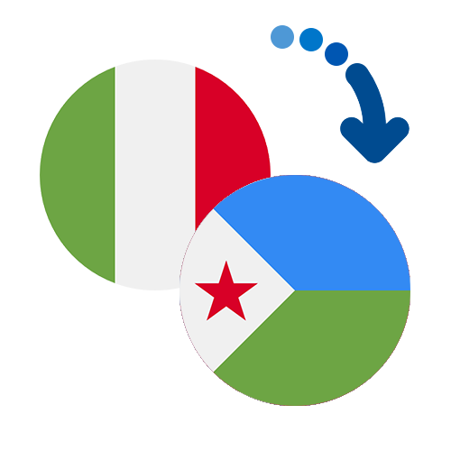 Wie kann man online Geld von Italien nach Dschibuti senden?