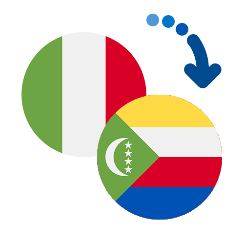 Як переказати гроші з Італії на Коморські острови