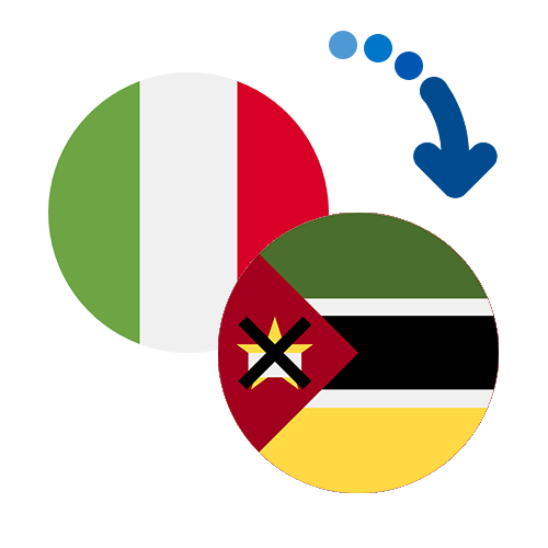Wie kann man online Geld von Italien nach Mosambik senden?