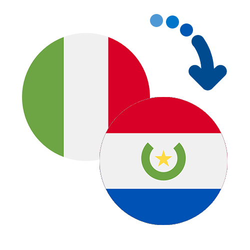 How to send money from Italy to Paraguay