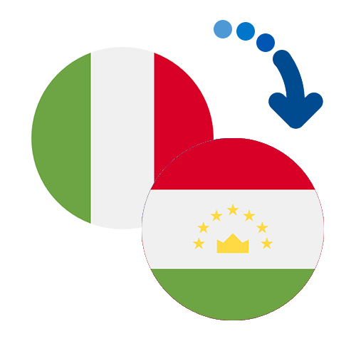 How to send money from Italy to Tajikistan