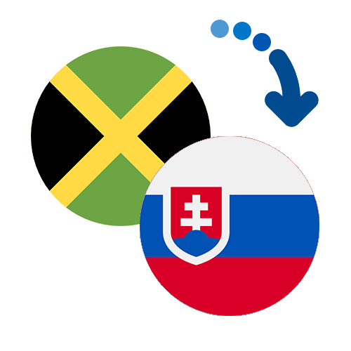 How to send money from Jamaica to Slovakia