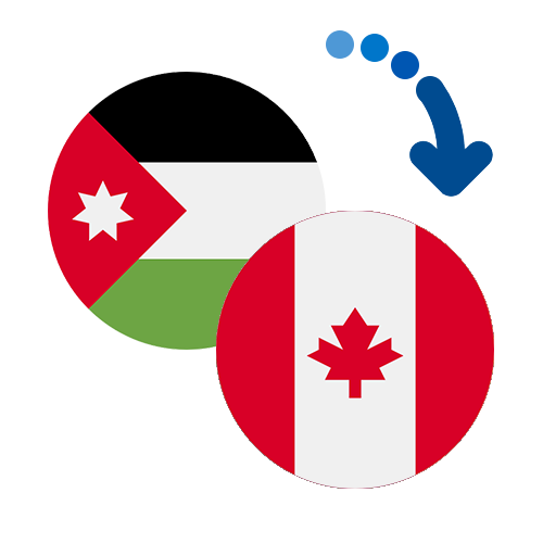 Wie kann man online Geld von Jordanien nach Kanada senden?