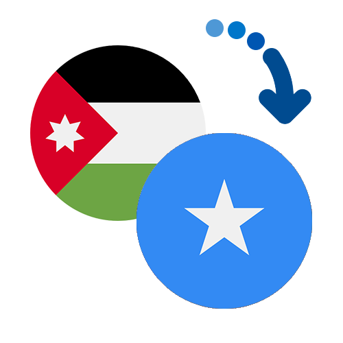 Jak wysłać pieniądze z Jordanii do Somalii online?